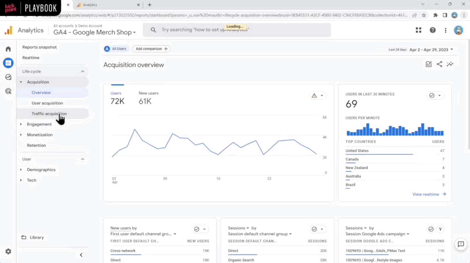 Snapshot of the Channel report in GA4, which can be accessed by viewing traffic acquisition