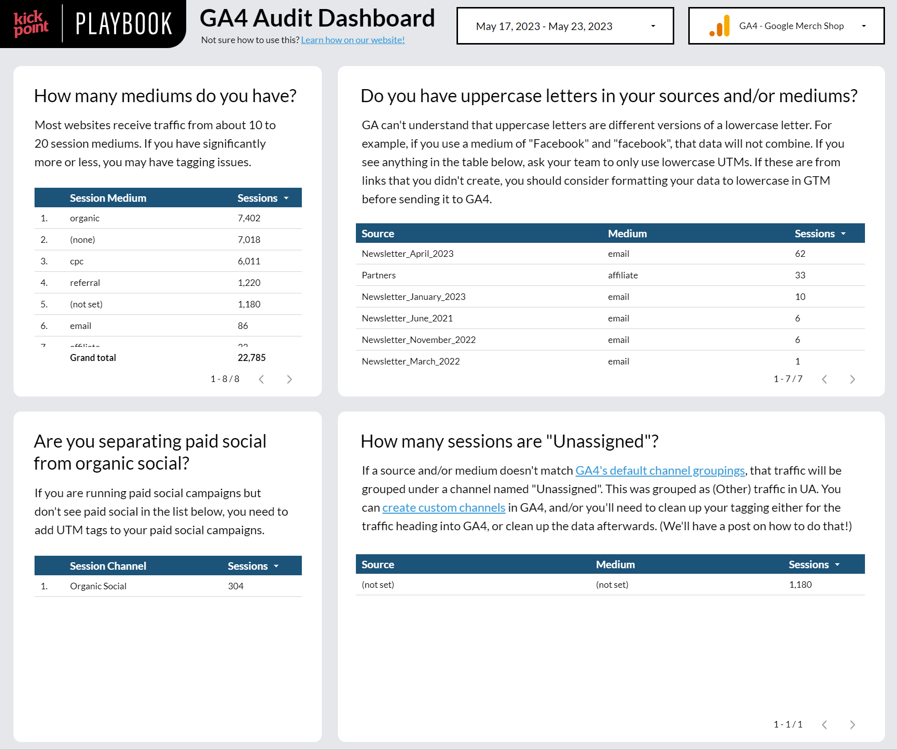 Tables with acquisition data in GA4 using a Looker Studio custom dashboard created by KP Playbook