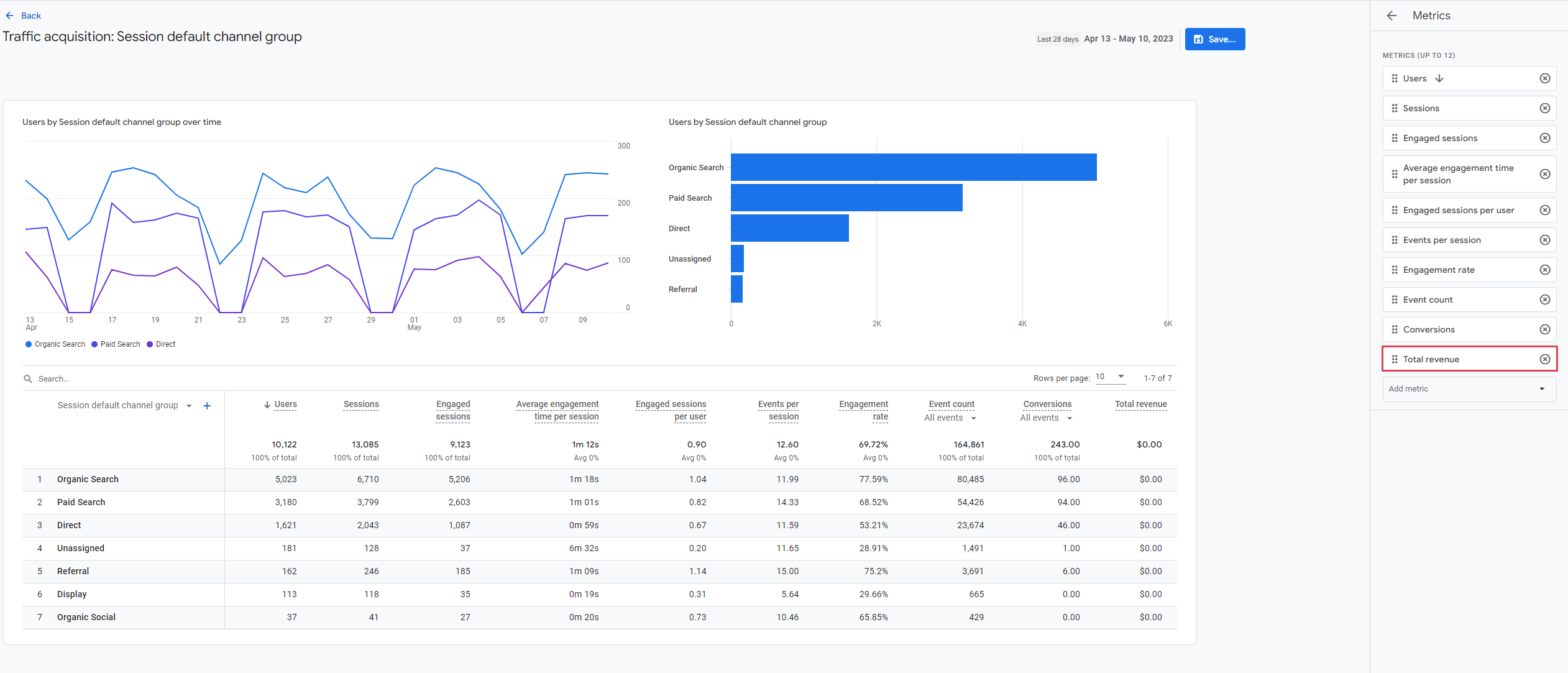 Example of editing a GA4 report to remove total revenue metric.