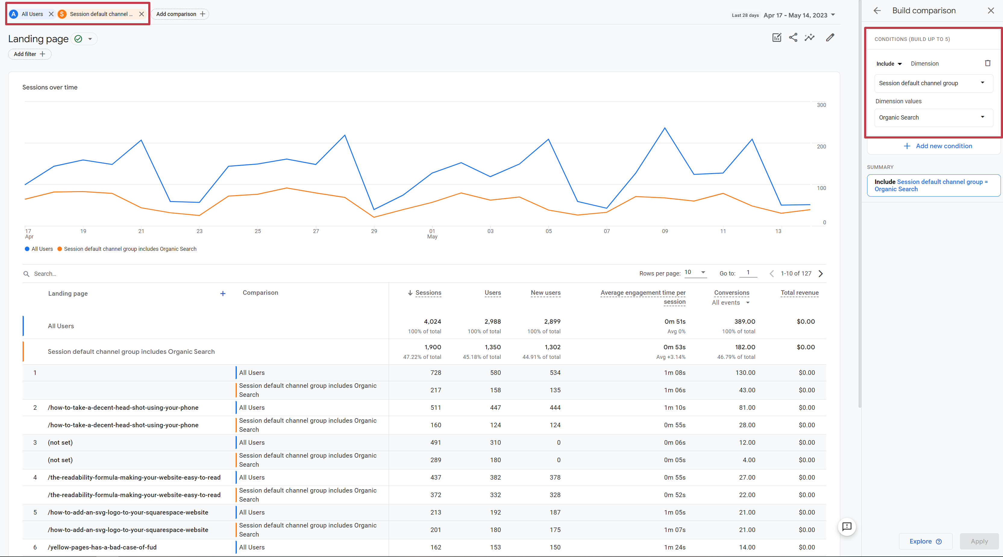 Snapshot of Landing page report with comparison added to view organic search traffic.