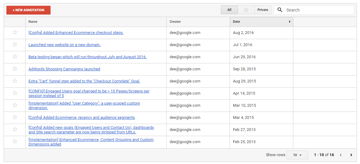 List of annotations in Google Universal Analytics account
