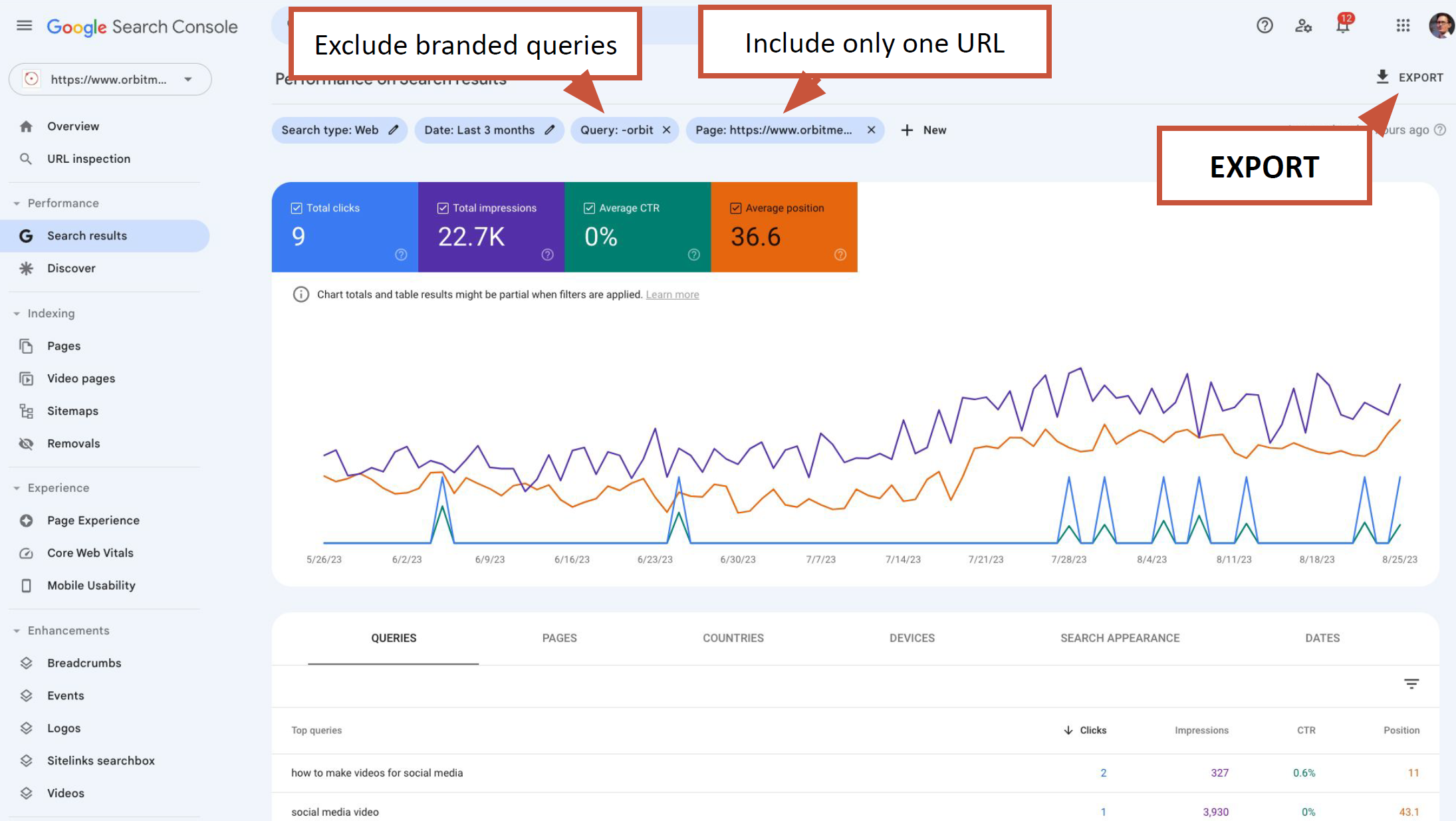 Google Search Console Pages report excluding brand name
