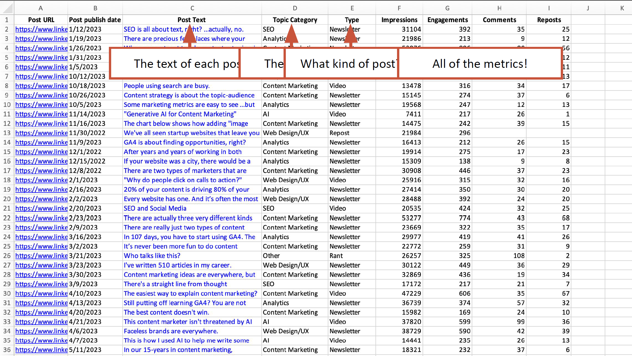 Snapshot of LinkedIn metrics report all cleaned up