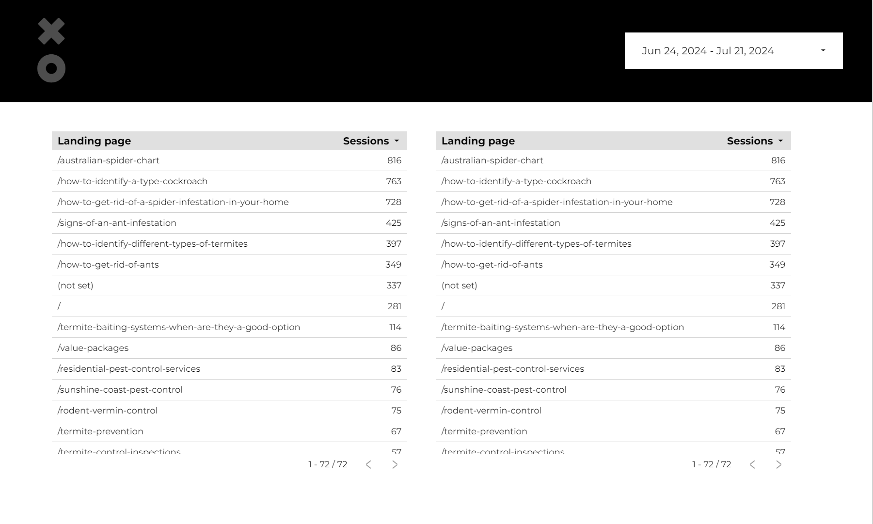 Blending your data source with itself in Looker Studio