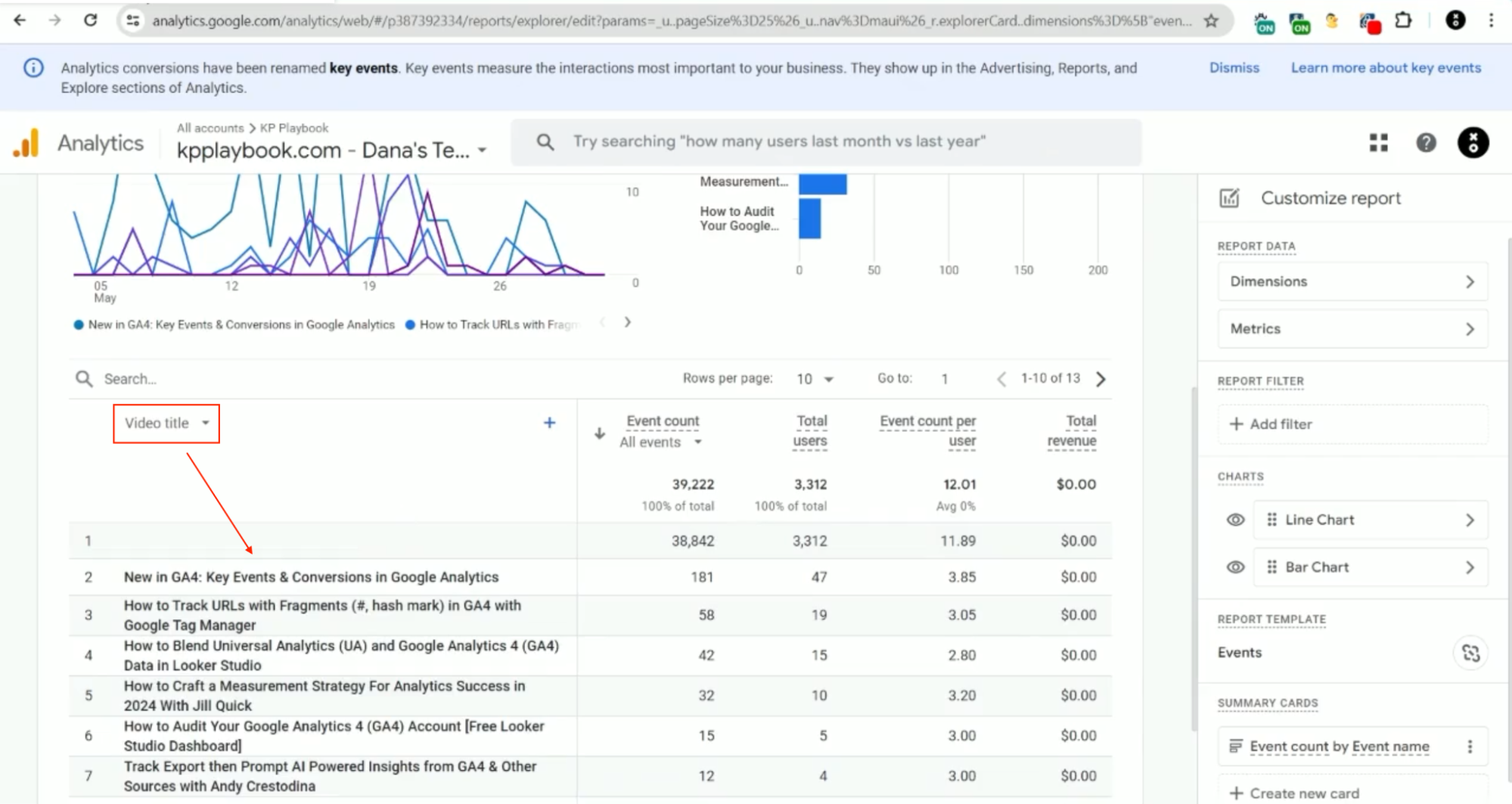 Setting video title as primary dimension in reports in GA4