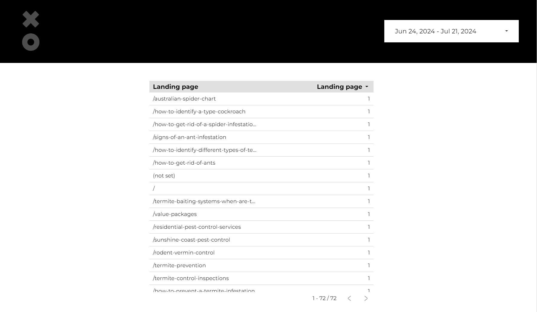 Looker Studio table with blended data sources