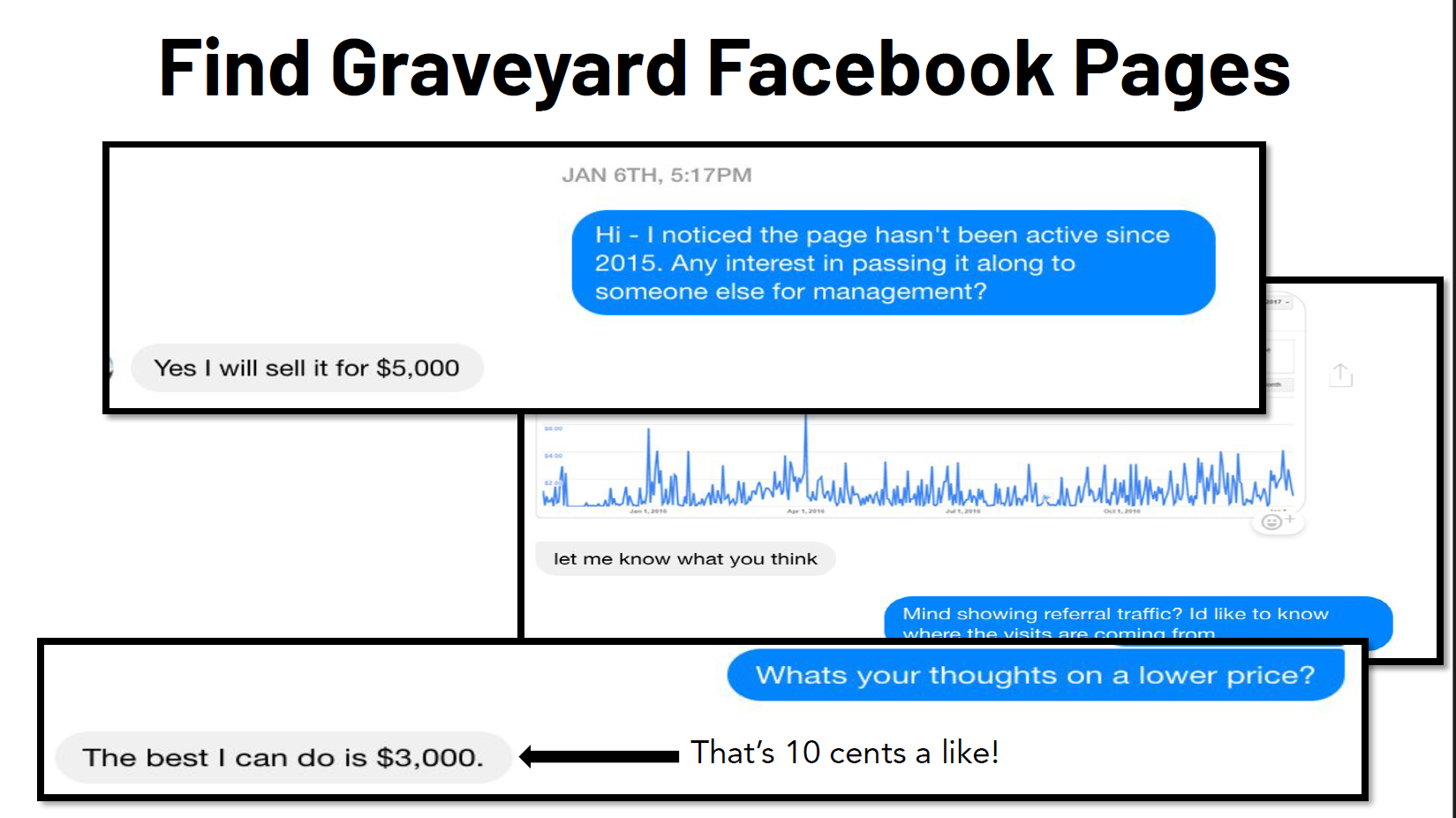 Example of a conversation had to purchase a Facebook page with a lot of followers and no activity.