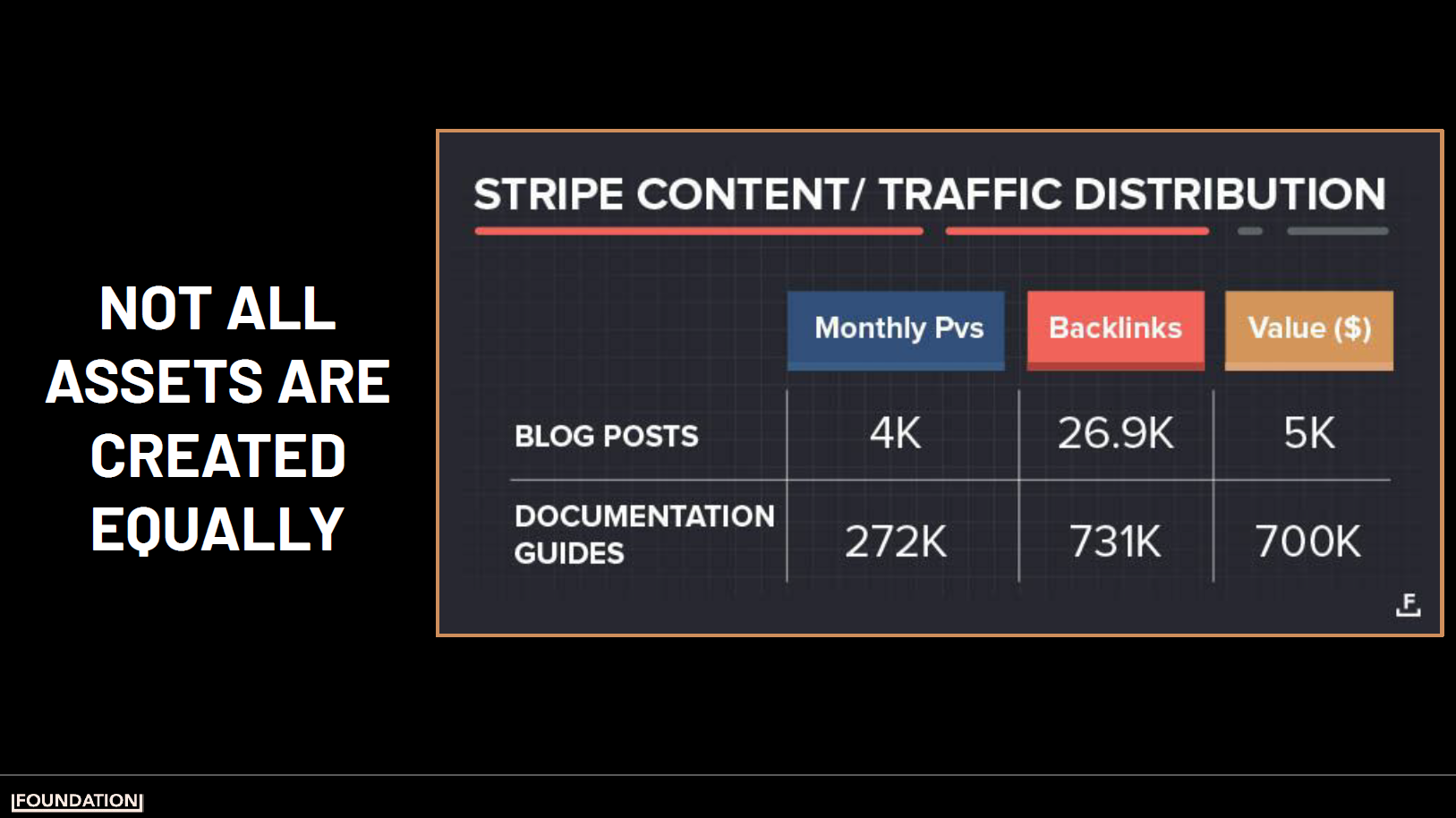 Depending on your industry different content types will perform better based on your audience.