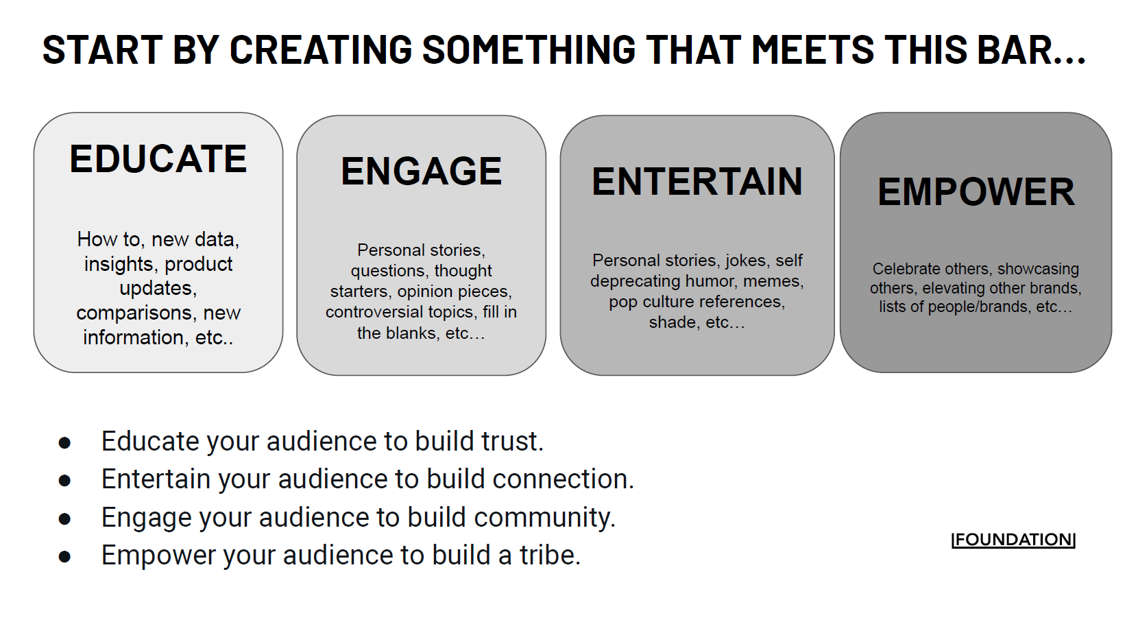 The Four E's framework for content - Educate, Engage, Entertain, Empower.