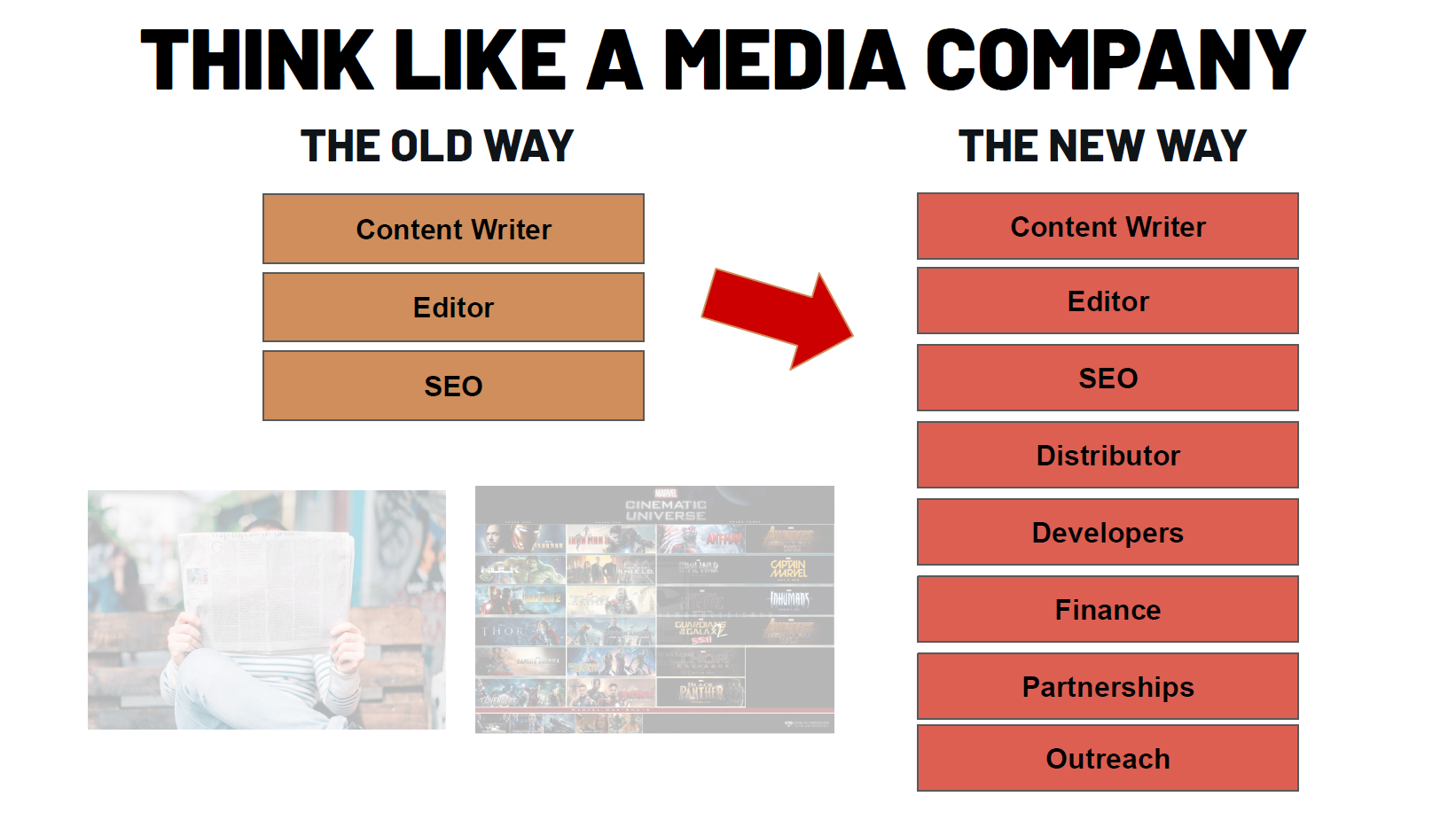 The way new media companies operate