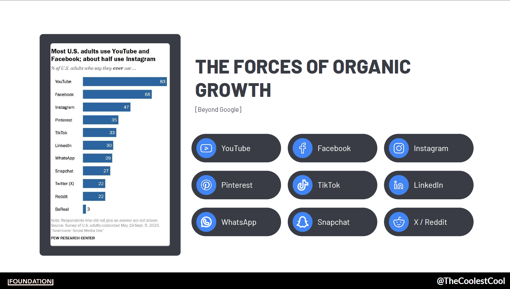 Pay attention to organic data. Pew Research Center study data.