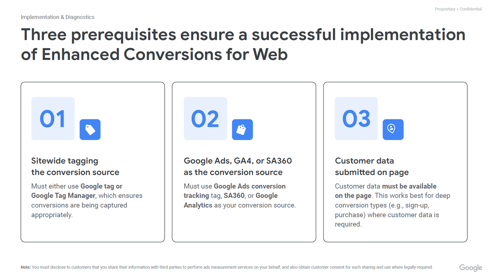 prerequisites to ensure successful implementation of enhanced conversions for web