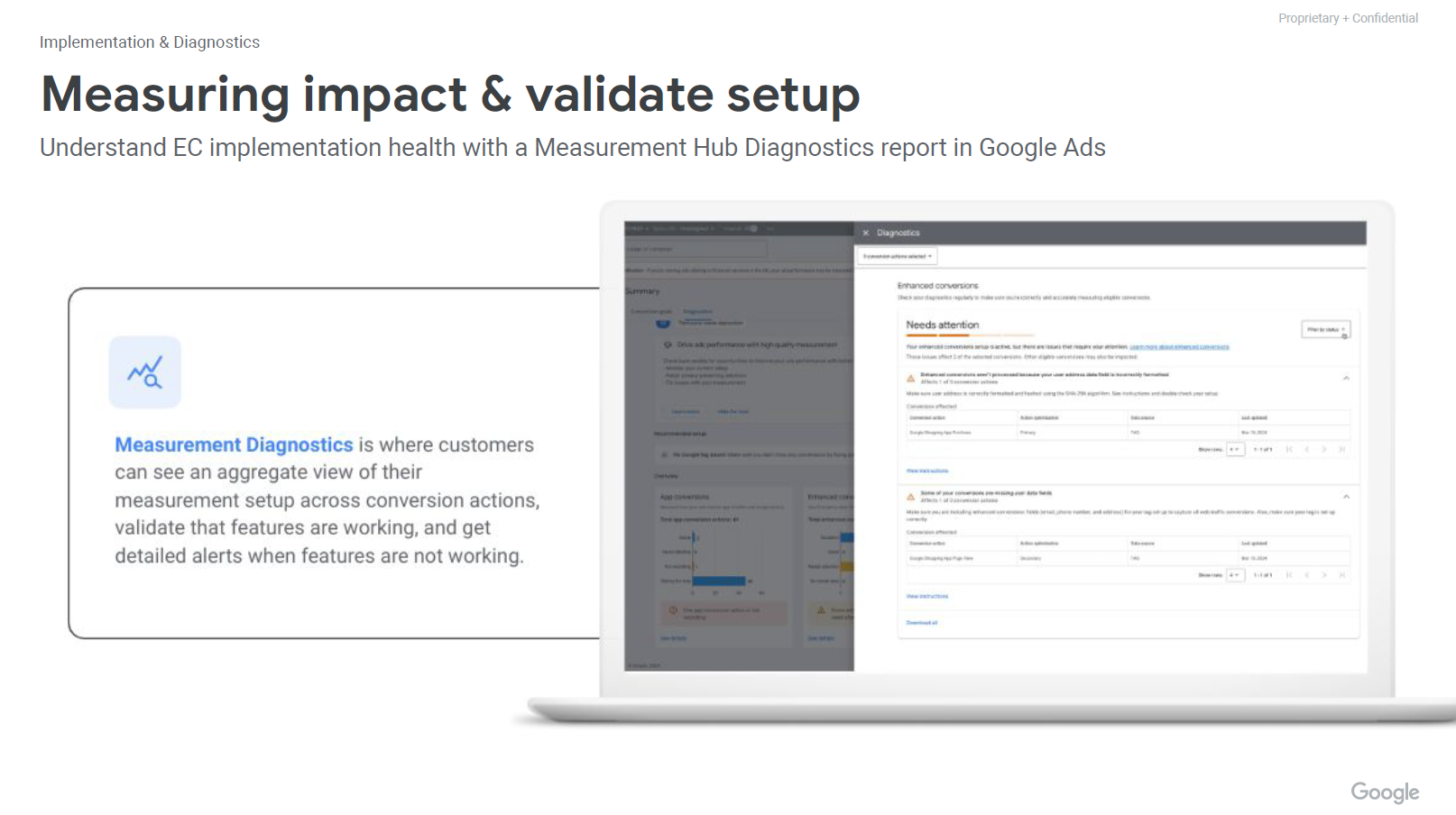 Breakdown of measurement diagnostics report in Google Ads