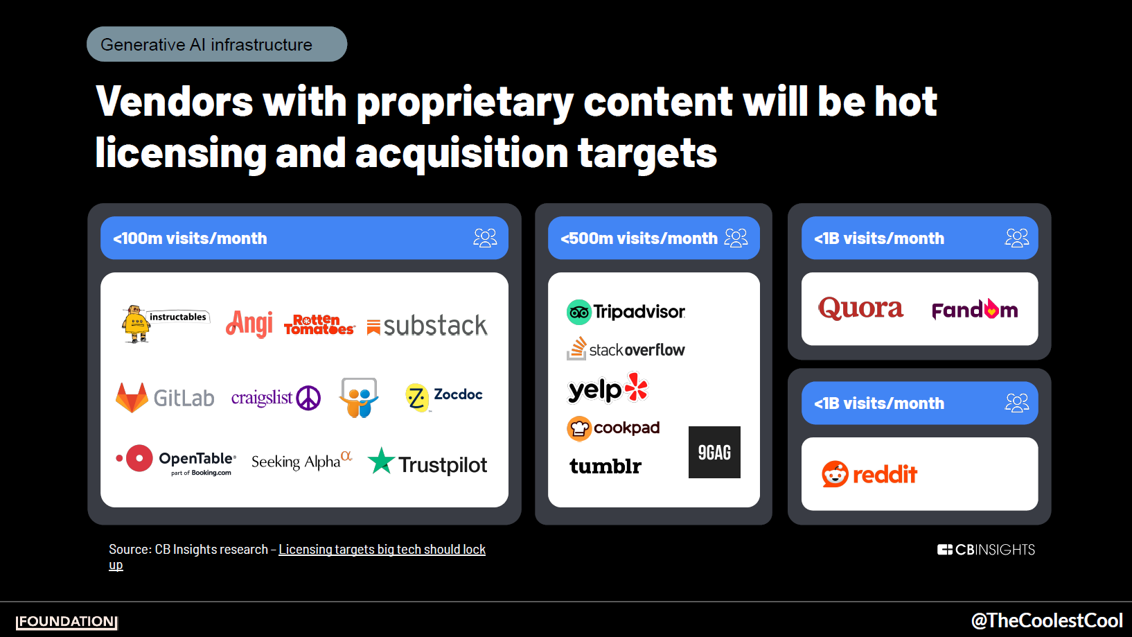 The Generative AI Infrastructure, businesses with proprietary content will be hot licensing and acquisition targets.