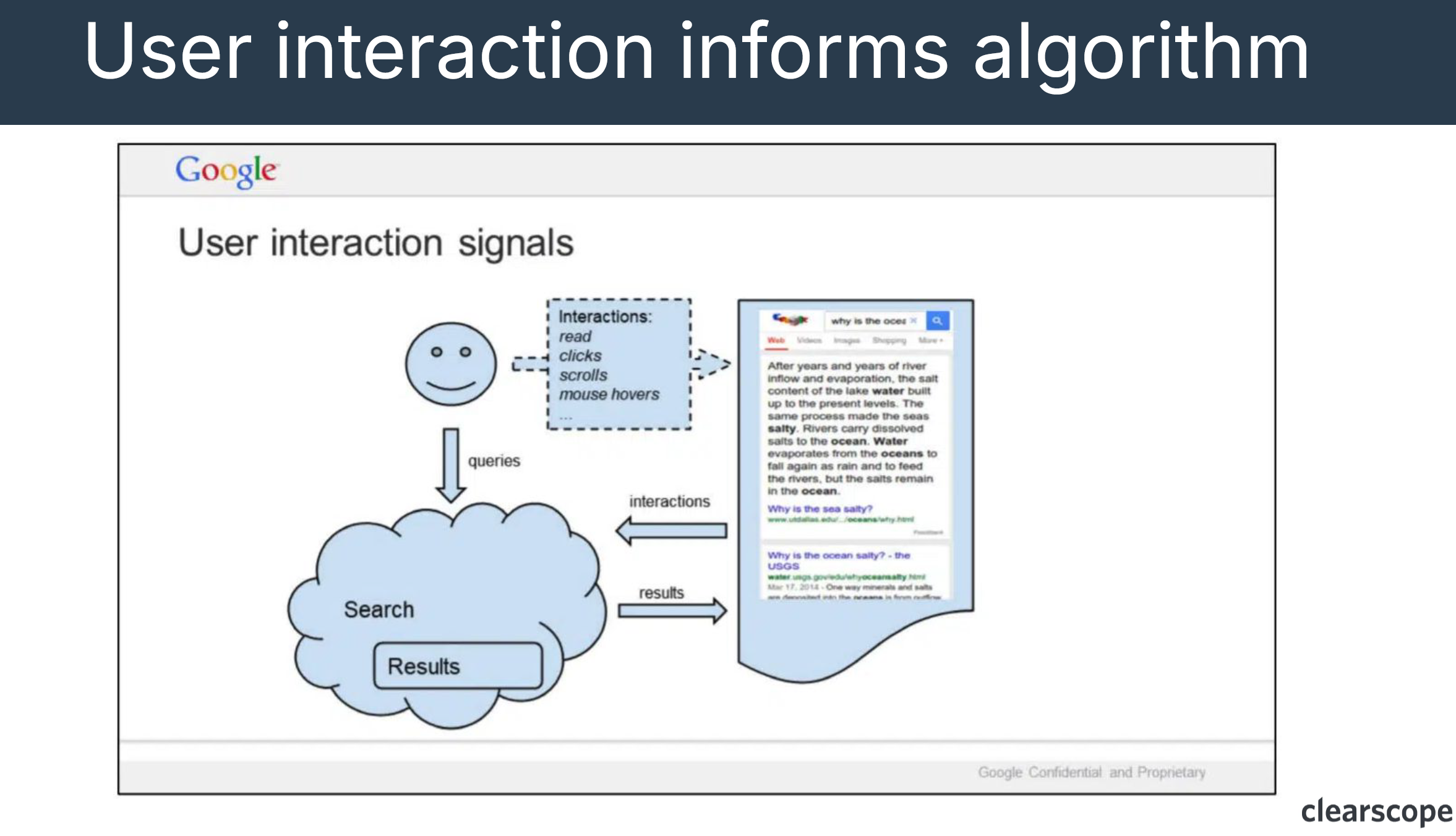 Google diagram of how user interaction signals informs the algorithm.