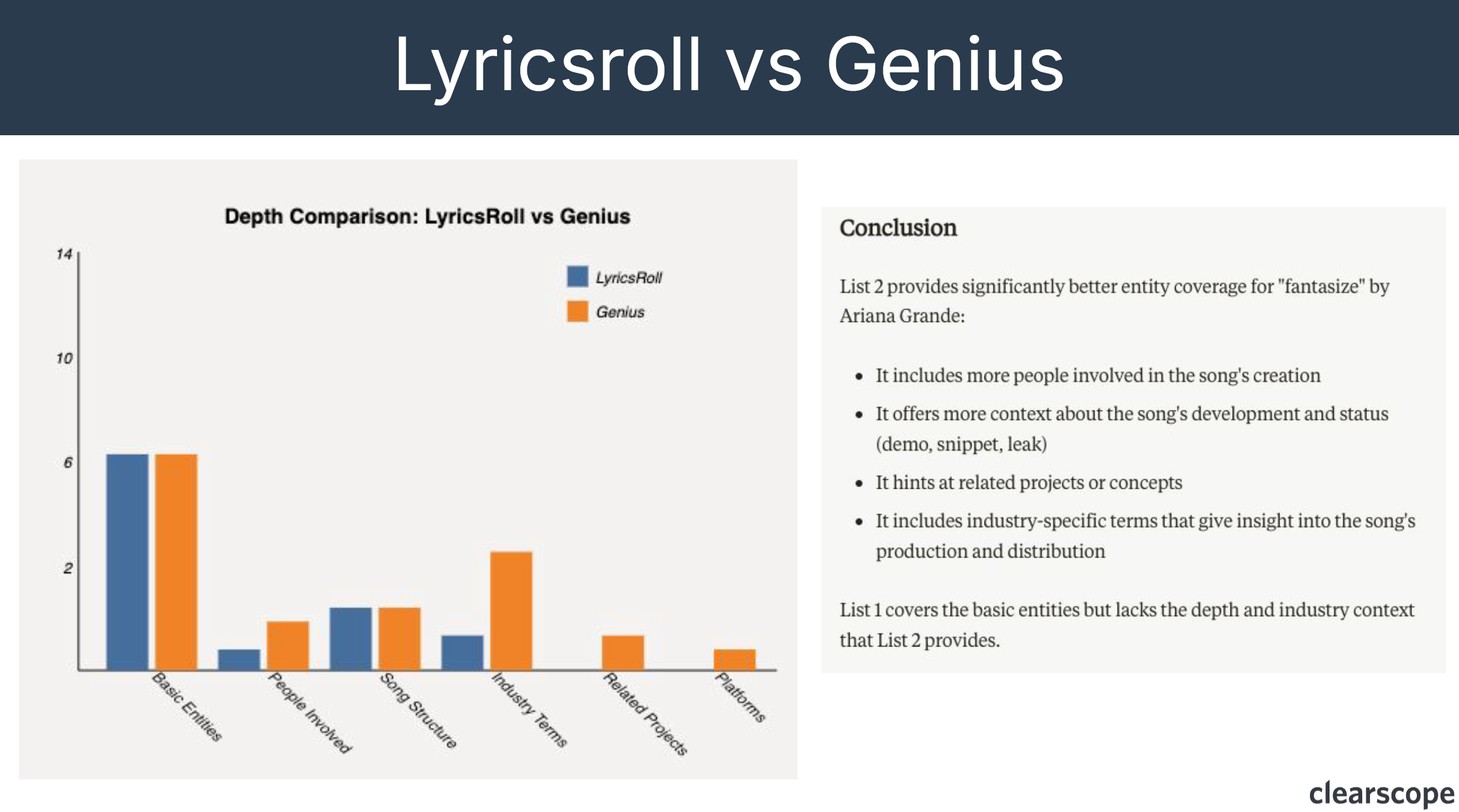 Example of how redundancy can result in major loss of rankings after the Google Helpful Content Update