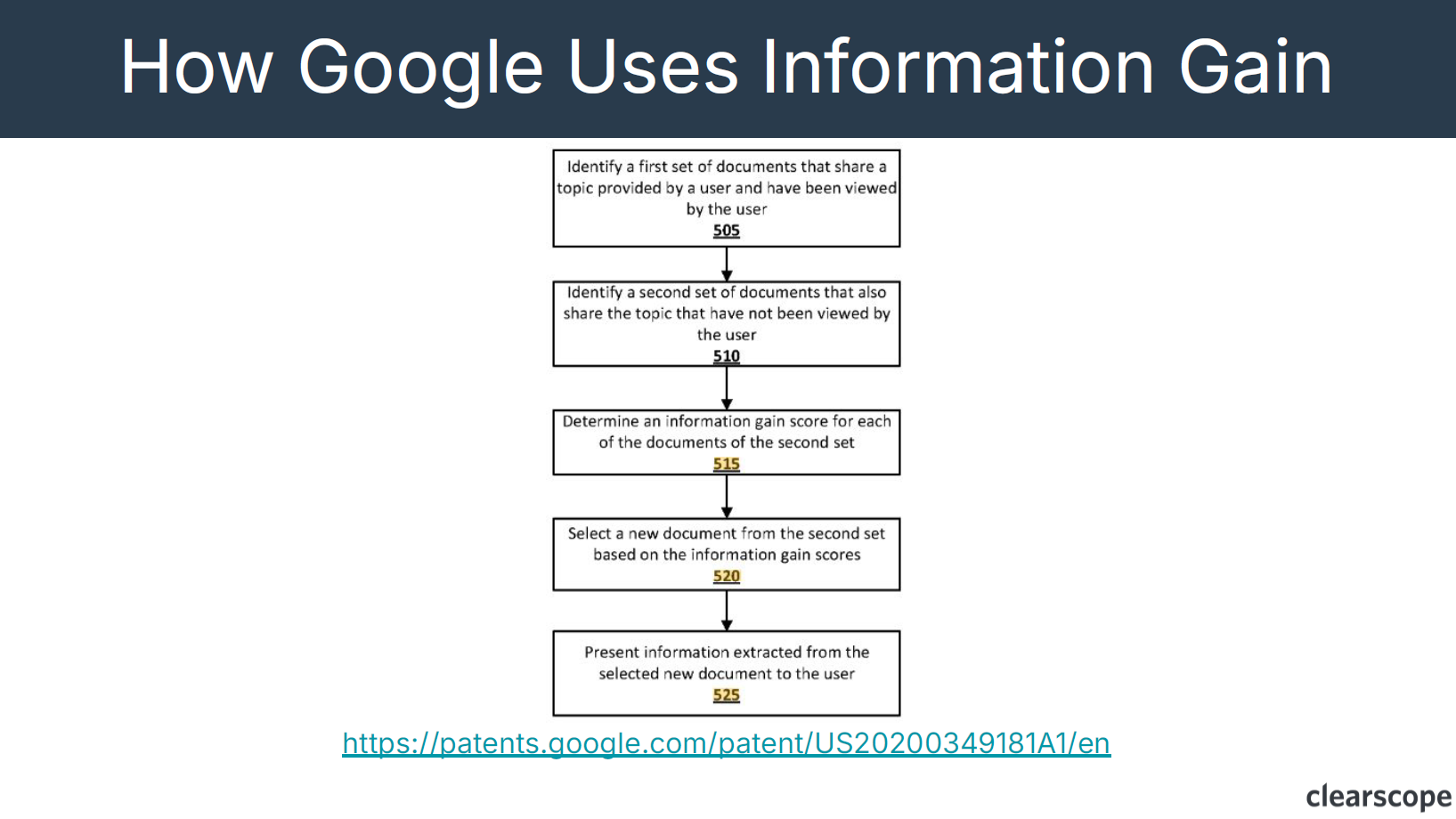 Google Patent depicting the process Google uses to understand topics and allocate information gain score.