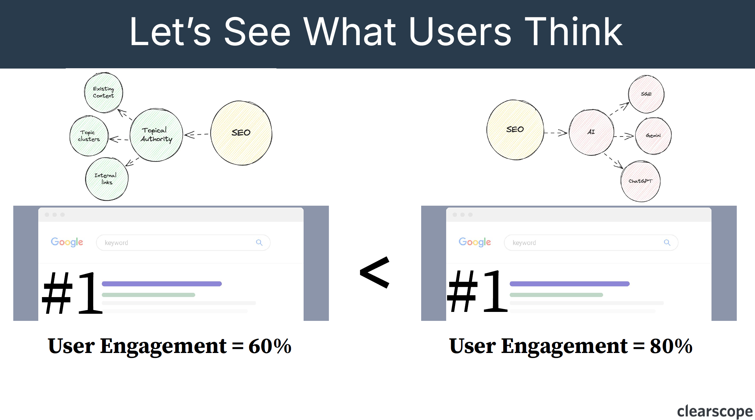 How user engagement impacts search rankings