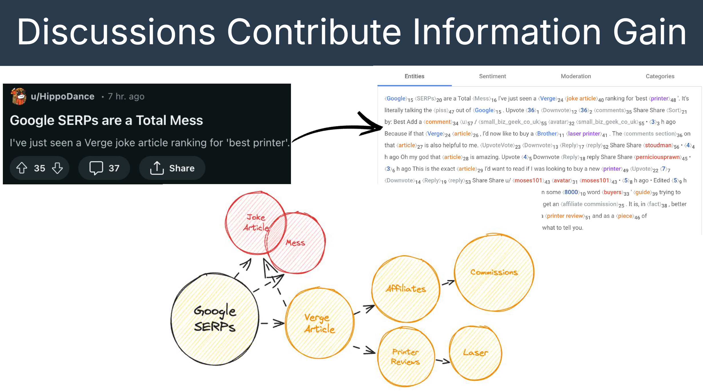 Breaking down how user generated content could contribute to information gain