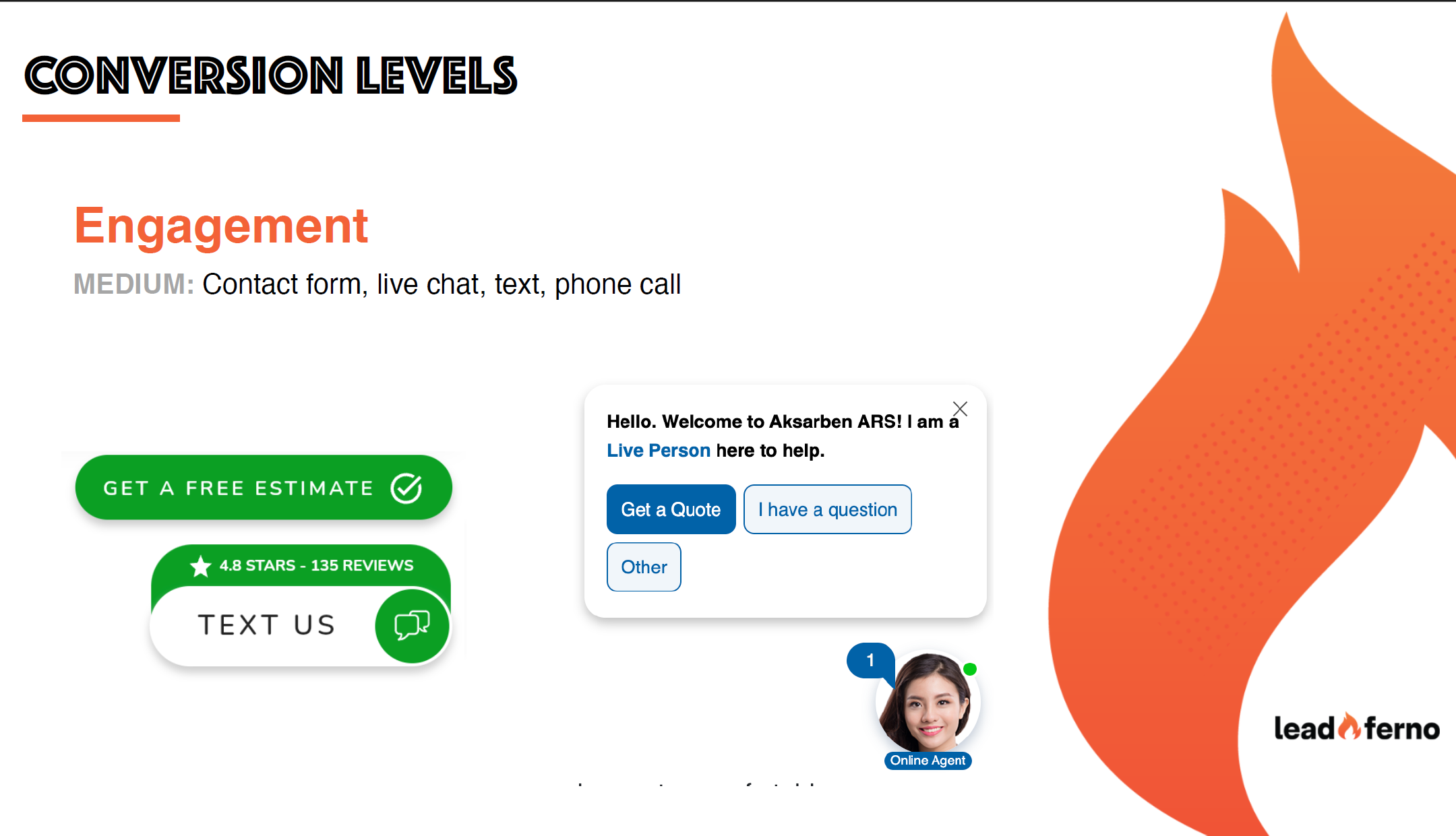 Medium level conversions - engagement. This includes things like contact forms, live chat, phone calls, text