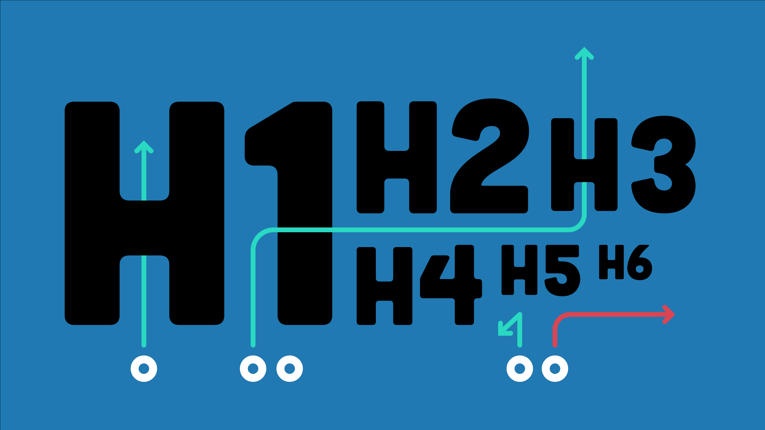 Header tags in order.