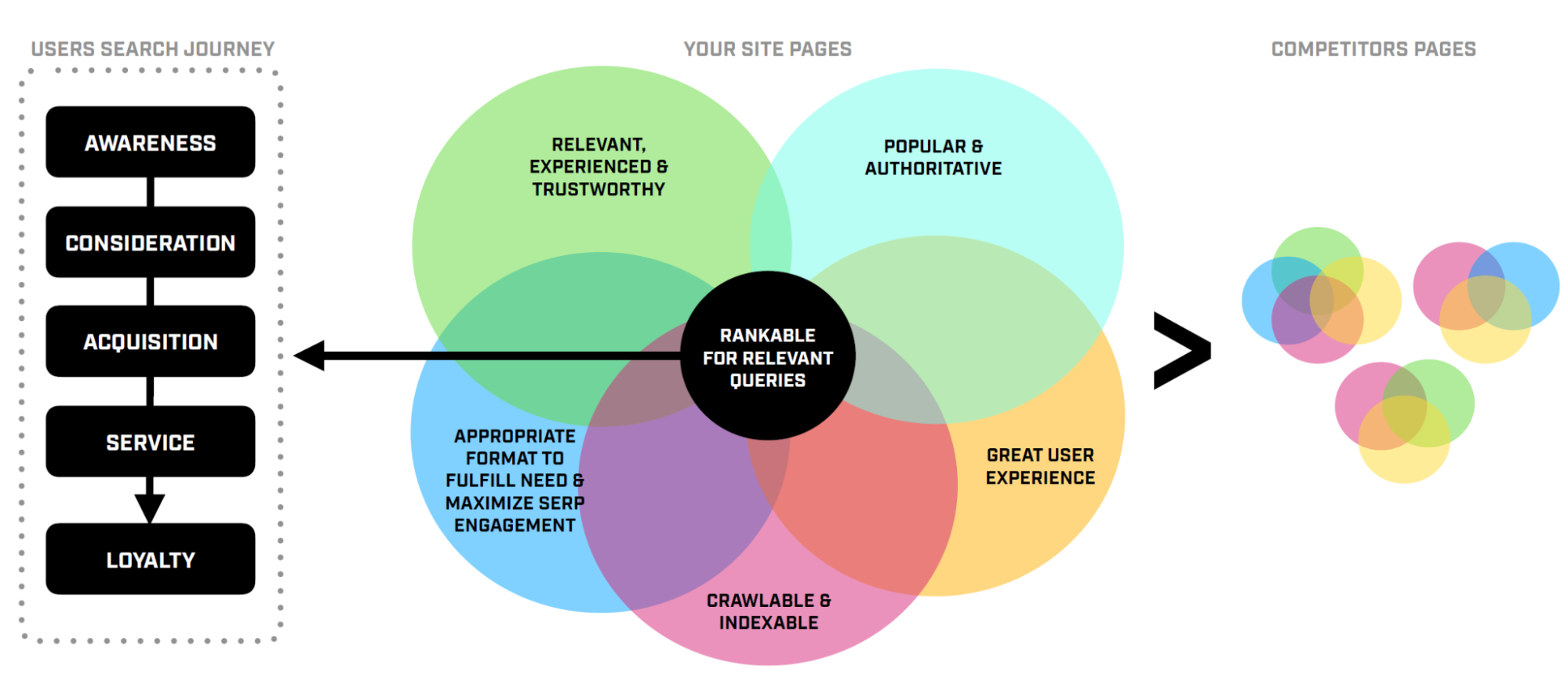 Aligning and Optimizing for Brand Authority