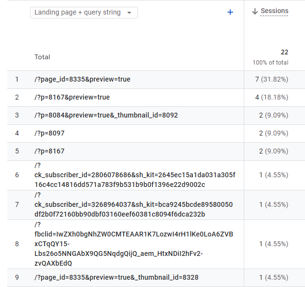 example of multiple landing pages with query strings