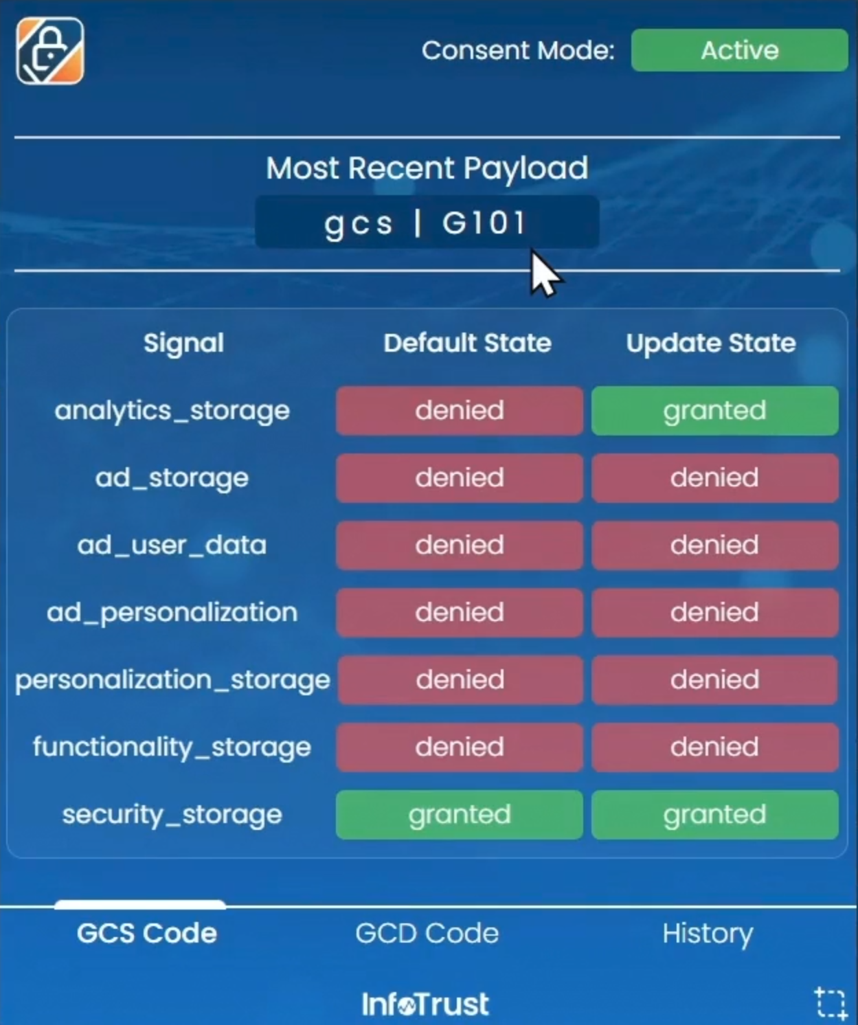 Example of consent signals GCS 101 which means that ad storage is denied but statistics (analytics) storage is granted.