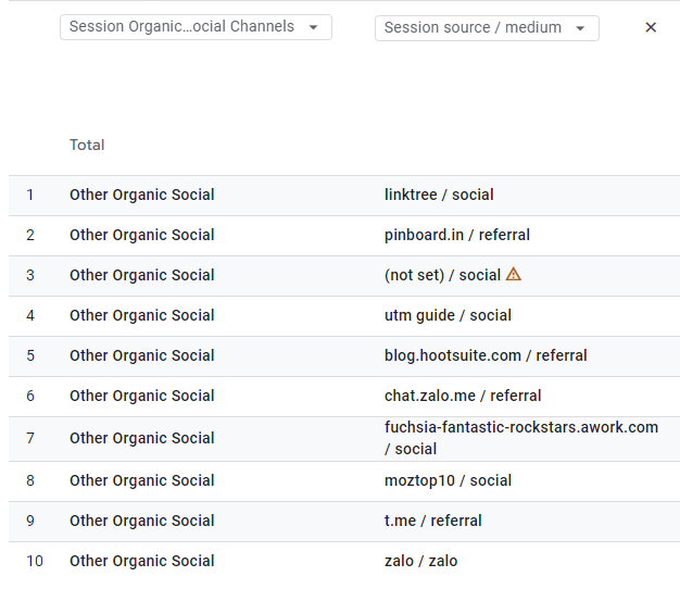 Orangic social 
