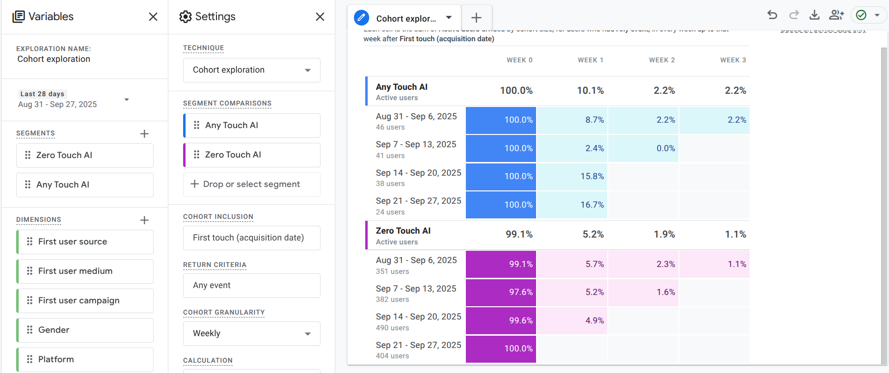 example cohort analysis screenshot