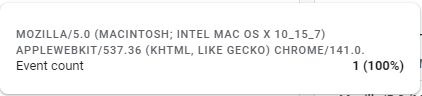 User agent