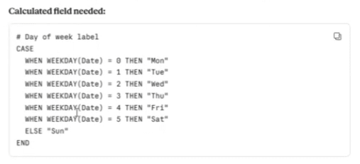 I don't need a calculated field, this is in GA4