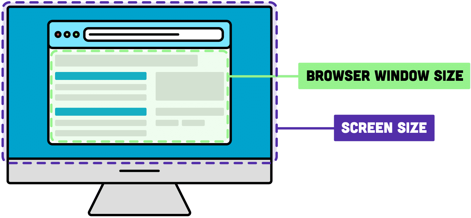 Filtering bot traffic browser vs screen size